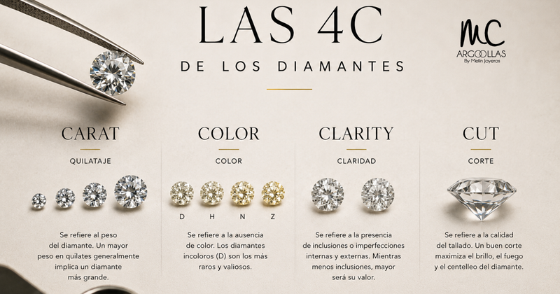 Las 4 C de los Diamantes: La Guía Completa
